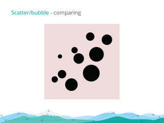 Scatter/bubble - comparing
 