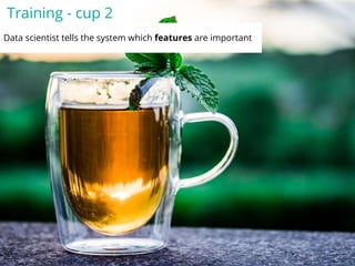 Training - cup 2
Data scientist tells the system which features are important
 