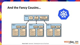 And	
  the	
  Fancy	
  Cousins…	
  
torical usage, and key network statistics.
These various parts can be distributed across different machines for
scale or all run on the same host for simplicity. The key difference
between a master and a node comes down to who’s running which
set of processes.
Figure 2-2. The Expanded Kubernetes Layout
Picture	
  Credit	
  :	
  Kubernetes	
  :	
  Scheduling	
  the	
  Future	
  at	
  Cloud	
  Scale	
  
 