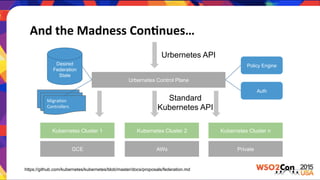 And	
  the	
  Madness	
  Con:nues…	
  
Urbernetes Control Plane
Kubernetes Cluster 1
GCE
Kubernetes Cluster 2
AWs
Kubernetes Cluster n
Private
Standard
Kubernetes API
Urbernetes API
Policy Engine
Auth
Desired
Federation
State
MigraLon	
  
Controllers	
  
https://github.com/kubernetes/kubernetes/blob/master/docs/proposals/federation.md
 
