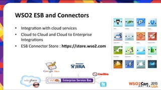 WSO2	
  ESB	
  and	
  Connectors	
  
•  IntegraLon	
  with	
  cloud	
  services	
  
•  Cloud	
  to	
  Cloud	
  and	
  Cloud	
  to	
  Enterprise	
  
IntegraLons	
  
•  ESB	
  Connector	
  Store	
  :	
  hKps://store.wso2.com	
  
 