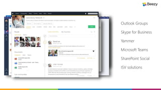 Outlook Groups
Skype for Business
Yammer
Microsoft Teams
SharePoint Social
ISV solutions
 