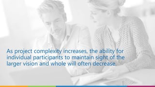 As project complexity increases, the ability for
individual participants to maintain sight of the
larger vision and whole will often decrease.
 