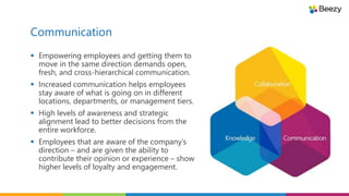 Communication
 Empowering employees and getting them to
move in the same direction demands open,
fresh, and cross-hierarchical communication.
 Increased communication helps employees
stay aware of what is going on in different
locations, departments, or management tiers.
 High levels of awareness and strategic
alignment lead to better decisions from the
entire workforce.
 Employees that are aware of the company’s
direction – and are given the ability to
contribute their opinion or experience – show
higher levels of loyalty and engagement.
 
