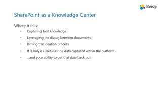 Where it fails:
• Capturing tacit knowledge
• Leveraging the dialog between documents
• Driving the ideation process
• It is only as useful as the data captured within the platform
• …and your ability to get that data back out
SharePoint as a Knowledge Center
 