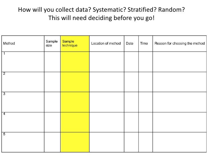Planning your fieldwork