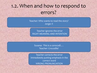 1.2. When and how to respond to
errors?
Teacher: Who wants to read the story?
Jorge: I!
Teacher ignores the error
RIGHT MEANING AND INTENTION
Susana: This is a corocodl….
Teacher: Crocodile!
Teacher corrects the error
immediately putting emphasis in the
correct word
WRONG PRONUNCIATION
 