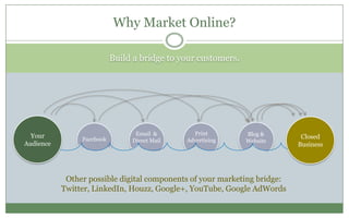 Build a bridge to your customers.
Why Market Online?
Your
Audience
Closed
Business
Facebook
Email &
Direct Mail
Blog &
Website
Print
Advertising
Other possible digital components of your marketing bridge:
Twitter, LinkedIn, Houzz, Google+, YouTube, Google AdWords
 