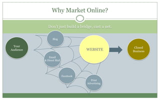 Don’t just build a bridge, cast a net.
Why Market Online?
Your
Audience
Closed
Business
WEBSITE
Blog
Email
& Direct Mail
Facebook
Print
Advertising
 