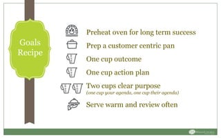 Preheat oven for long term success
Prep a customer centric pan
One cup outcome
One cup action plan
Two cups clear purpose
(one cup your agenda, one cup their agenda)
Serve warm and review often
Goals
Recipe
 