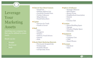 Leverage
Your
Marketing
Assets
Anything your company has
that can be utilized to create
reach.
Reach can be:
• Bought
• Borrowed
• Built
Client & Non-Client Contacts
• Email List
• Mailing Address List
• Facebook Friends/Fans
• Twitter Followers
• Blog Followers
• Email Subscribers
Capital
• Services for Trade
• Funds to Invest
Staff
• Sales
• Designers
• Writers
• Delivery Truck Drivers
• Interns
• Kids
Ready Made Marketing Materials
• Previously Designed Ads
• Testimonials
• Portfolio Photos
• Ad Specialty Items
Sphere of Influence
• Strategic Alliances
• BNI Chapter
• Rotary Group
• Neighborhood Association
• Church
• Gym
• Country Club
Location
• Shared Building Space
• Signage
• Window/Display Space
• Sidewalks
Equipment
• Printer
• Company Cars
• CRM
• Smart Phones
Processes
• Checkout
• Sales
 