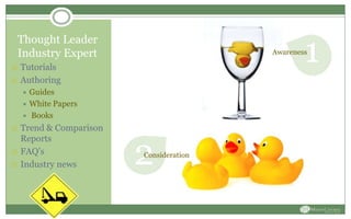 Thought Leader
Industry Expert
 Tutorials
 Authoring
 Guides
 White Papers
 Books
 Trend & Comparison
Reports
 FAQ’s
 Industry news 2Consideration
1Awareness
 