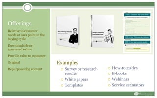 Offerings
Relative to customer
needs at each point in the
buying cycle
Downloadable or
generated online
Provide value to customer
Original
Repurpose blog content
Examples
 Survey or research
results
 White papers
 Templates
 How-to guides
 E-books
 Webinars
 Service estimators
 