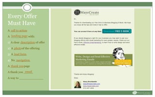 Every Offer
Must Have
A _________
A _________ with:
1) A clear ________ of offer
2) A ____ of the offering
3) A _______
4) No ________
A _______ page
A thank you _____
A way to _____________
landing page
description
photo
lead form
call to action
thank you
email
navigation
 