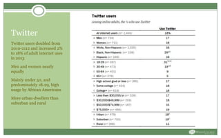 Twitter
Twitter users doubled from
2010-2112 and increased 2%
to 18% of adult internet uses
in 2013
Men and women nearly
equally
Mainly under 50, and
predominately 18-29, high
usage by African Americans
More urban-dwellers than
suburban and rural
 