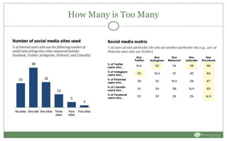 How Many is Too Many
 