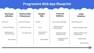 Planning Your Progressive Web App