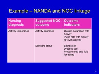 Planninng Nursing Care | PDF