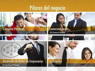 Plan nm amway colombia