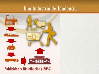 Una Industria de Tendencia
Publicidad y Distribución (-60%)
 