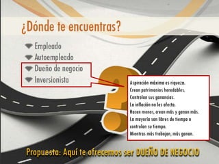 Aspiración máxima es riqueza.
Crean patrimonios heredables.
Controlan sus ganancias.
La inflación no les afecta.
Hacen menos, crean más y ganan más.
La mayoría son libres de tiempo o
controlan su tiempo.
Mientras más trabajan, más ganan.
Propuesta: Aquí te ofrecemos ser DUEÑO DE NEGOCIO
 