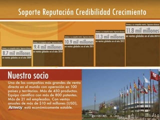 Soporte Reputación Credibilidad Crecimiento
 