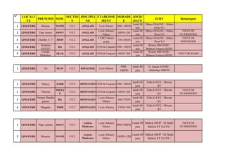 N° LOCALI
TE
PRENOMS NOM
SECTIO
N
DISCIPLI
NE
ETABLISSE
MENT
HORAIR
E
JOUR/
DATE
JURY Remarques
1 LINGUERE Moussa NIANE F1C2 ANGLAIS Lycée Alboury 09H- 10H30
Lundi 08
juin
Mbaye DIAGNE / Abdou
Diouf LO
2 LINGUERE Pape sémou DIOUF F1C2 ANGLAIS
Lycée Alboury
Ndiaye
10H30-12H
Lundi 08
juin
Mbaye DIAGNE / Abdou
Diouf LO
VIENT DE
OUARKHOKH
3 LINGUERE Cheihkh A. T DIOP F1C2 ANGLAIS
CEM Franco-
arabe
15H-16H30
Lundi 08
juin
Mbaye DIAGNE / Abdou
Diouf LO
VIENT DE
DOUNDODJI
4 LINGUERE
Ibrahima
GUEYE
BA F1C2 ANGLAIS CEM de Linguère 09H- 10H30
Lundi 08
juin
Birame MBATHIE /
Babacar François KEBE
5 LINGUERE
Cheikh
Déthialaw
SECK F1C2 ANGLAIS CEM de Linguère 10H30-12H
Lundi 08
juin
Birame MBATHIE /
Babacar François KEBE
VIENT DE KADJI
1 LINGUERE Alé DIAW F1C2 ESPAGNOL Lycée Alboury
09H-
10H30
lundi 08
juin
El Adama TOURE /
Abdoulaye MBOW
1 LINGUERE Nancy SARR F1C2 HISTO-GEO CEM de Linguère 09H- 10H30
lundi 08
juin
Talla GAYE / Moctar
SY
2 LINGUERE Thierno
NDIAY
E
F1C2 HISTO-GEO CEM de Linguère 10H30-12H
lundi 08
juin
Talla GAYE / Moctar
SY
VIENT DE
OUARKHOKH
3 LINGUERE
Oumar Demba
junior
BA F1C2 HISTO-GEO
Lycée Alboury
Ndiaye
16H-17H30
lundi 08
juin
Talla GAYE / Moctar
SY
4 LINGUERE Magatte NDIR F1C2 HISTO-GEO Lycée Alboury 17H30-19H
lundi 08
juin
Talla GAYE / Moctar
SY
1 LINGUERE Pape sémou DIOUF F1C2
Lettres
Modernes
Lycée Alboury
Ndiaye
09H-10H30
Lundi 08
juin
Malick DIOP / El Hadji
Malick SY GAYE /
VIENT DE
OUARKHOKH
2 LINGUERE Moussa NIANE F1C2
Lettres
Modernes
Lycée Alboury
Ndiaye
10H30-12H
Lundi 08
juin
Malick DIOP / El Hadji
Malick SY GAYE /
 