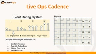 Space Ape's Live Ops Stack: Engineering Mobile Games for Live Ops from Day 1 Slide 17