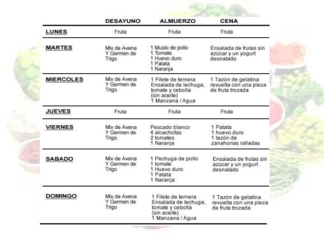 Plan nutricional Plan nutricional