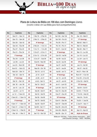 Plano de Leitura da Bíblia em 100 dias com Domingos Livres
                            (recorte e deixe em sua Bíblia para fácil acompanhamento)


Dia        Capítulos         Dia        Capítulos        Dia        Capítulos          Dia         Capítulos

01     Gen 01 – Gen 14       26    1 Rei 18 – 2 Rei 09   51     Sal 126 – Sal 139      76       Zac 02 – Mal 01

02     Gen 15 – Gen 28       27    2 Rei 10 – 2 Rei 23   52      Sal 140 – Pro 03      77         11º domingo

03     Gen 29 – Gen 42       28        4º domingo        53      Pro 04 – Pro 17       78       Mal 02 – Mat 11

04      Gen 43 – Êxo 06      29    2 Rei 24 – 1 Cro 12   54      Pro 18 – Pro 31       79       Mat 12 – Mat 25

05      Êxo 07 – Êxo 20      30    1 Cro 13 – 1 Cro 26   55      Ecl 01 – Can 02       80       Mat 26 – Mar 11

06      Êxo 21 – Êxo 34      31    1 Cro 27 – 2 Cro 11   56        8º domingo          81       Mar 12 – Luc 09

07        1º domingo         32    2 Cro 12 – 2 Cro 26   57      Can 03 – Isa 08       82       Luc 10 – Luc 23

08      Êxo 35 – Lev 08      33     2 Cro 27 – Esd 04    58       Isa 09 – Isa 22      83       Luc 24 – Joa 13

09      Lev 09 – Lev 22      34     Esd 05 – Nee 08      59       Isa 23 – Isa 36      84         12º domingo

10     Lev 23 – Núm 09       35        5º domingo        60       Isa 37 – Isa 50      85        Joa 14 – Ato 06

11     Núm10 – Núm 23        36     Nee 09 – Est 09      61       Isa 51 – Isa 64      86        Ato 07 – Ato 20

12     Núm 24 – Det 01       37       Est 10 – Jó 13     62       Isa 65 – Jer 12      87       Ato 21 – Rom 06

13      Det 02 – Det 15      38       Jó 14 – Jó 27      63        9º domingo          88      Rom 07 – 1 Cor 04

14        2º domingo         39       Jó 28 – Jó 41      64       Jer 13 – Jer 26      89      1 Cor 05 – 2 Cor 02

15      Det 16 – Det 29      40       Jó 42 – Sal 13     65       Jer 27 – Jer 40      90       2 Cor 03 – Gal 03

16      Det 30 – Jos 09      41      Sal 14 – Sal 27     66      Jer 41 – Lam 03       91         13º domingo

17      Jos 10 – Jos 23      42        6º domingo        67      Lam 04 – Eze 12       92        Gal 04 – Col 01

18      Jos 24 – Juí 13      43      Sal 28 – Sal 41     68      Eze 13 – Eze 26       93       Col 02 – 1 Tim 03

19     Juí 14 – 1 Sam 02     44      Sal 42 – Sal 55     69      Eze 27 – Eze 40       94      1 Tim 04 – Heb 03

20    1 Sam 03 – 1 Sam 16    45      Sal 56 – Sal 69     70       10º domingo          95       Heb 04 – Tia 04

21        3º domingo         46      Sal 70 – Sal 83     71      Eze 41 – Dan 06       96       Tia 05 – 1 Joa 05

22    1 Sam 17 – 1 Sam 30    47      Sal 84 – Sal 97     72      Dan 07 – Ose 08       97      2 Joa 01 – Apo 11

23    1 Sam 31 – 2 Sam 13    48      Sal 98 – Sal 111    73     Ose 09 – Amo 05        98         14º domingo

24    2 Sam 14 – 1 Rei 03    49        7º domingo        74      Amo 06 – Miq 05       99       Apo 12 – Apo 22

25    1 Rei 04 – 1 Rei 17    50     Sal 112 – Sal 125    75      Miq 06 – Zac 01       100      Ação de Graças

                                                               Bíblia em 100 Dias – Todos direitos reservados – 2007
                                                                           José Eduardo Camargo – IASD – MOEMA
 