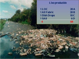 Lixo produzido 1 LOC  20 A 1 All Fabric  20 B 1 Dish Drops  18 C 1 SA8  6 D 4    64  