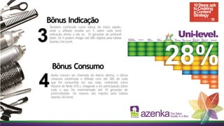 plano de negocio azenka