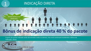 INDICAÇÃO DIRETA
Bônus de indicação direta 40 % do pacote
A partir do quinto indicado serão derramados todos os demais, mas você continuará recebendo o bônus de
Indicação direta.
MAIOR BÔNUS DO
MERCADO
1
 