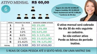 6
5 REAIS DE CADA PESSOA ATÉ 0 SEXTO NÍVEL EM UMA MATRIZ 5X6
Seguro de vida R$ 10.000,00
Seguro invalidez R$ 10.000,00
Plano Assistencial até R$ 3.000,00
* Carência de 90 dias
O ativo mensal será cobrado
No dia 30 do mês seguinte
ao cadastro.
Se não estiver ativo
Perde os bônus do período
Inativo.
 