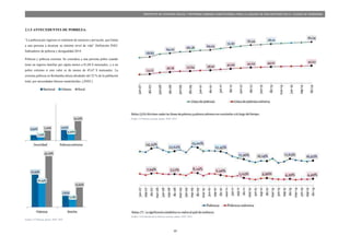 10
PROYECTO DE VIVIENDA SOCIAL Y REFORMA URBANA HABITACIONAL PARA LA LAGUNA DE SAN ANTONIO EN LA CIUDAD DE RIOBAMBA
2.1.5 ANTECEDENTES DE POBREZA:
“La pobreza por ingresos es sinónimo de carencia y privación, que limita
a una persona a alcanzar su mínimo nivel de vida” Definición INEC
Indicadores de pobreza y desigualdad 2014.
Pobreza y pobreza extrema: Se considera a una persona pobre cuando
tiene un ingreso familiar per cápita menor a 81,04 $ mensuales, y a un
pobre extremo si este valor es de menos de 45,67 $ mensuales. La
extrema pobreza en Riobamba afecta alrededor del 22 % de la población
total, por necesidades básicas insatisfechas. (2INEC)
Grafico 15 Pobreza, fuente: INEC 2014
Grafico 14 Pobreza extrema, fuente: INEC 2014
Grafico 16 Evolución de la Pobreza extrema, fuente: INEC 2014
 