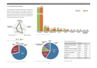 11
PROYECTO DE VIVIENDA SOCIAL Y REFORMA URBANA HABITACIONAL PARA LA LAGUNA DE SAN ANTONIO EN LA CIUDAD DE RIOBAMBA
2.1.6 ANTECEDENTES DE VIVIENDA:
La vivienda propia existe en un gran porcentaje, pero no todos los barrios
periféricos cuentan con todos los servicios básicos, la falencia más
evidente es la falta de alcantarillado o agua potable, generando un gran
foco de contaminación ambiental. Al mismo tiempo se ha implementado
gradualmente el sistema de contenedores de basura, reemplazando a los
camiones recolectores dentro de ciertos horarios.
Grafico 18 Energía para cocinar en hogares, fuente: INEC censo 2010
Tabla 4, Tenencia de Vivienda
TENENCIA DE VIVIENDA 2010 HOGARES %
Propia y totalmente pagada 74.265 59,2%
Arrendada 19.163 15,3%
Prestada o cedida (no pagada) 13.684 10,9%
Propia (regalada, heredada o por posesión) 11.593 9,2%
Propia y la está pagando 5.720 4,6%
Por servicios 848 0,7%
Anticresis 134 0,1%
Total 125.407 100%
Datos de tenencia de vivienda
Grafico 17 Servicios Públicos, fuente: INEC censo 2010
Grafico 19 Tipos de vivienda, fuente: INEC censo 2010
Grafico 20 Condiciones de vivienda, fuente: INEC censo 2010
 