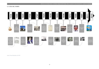 12
PROYECTO DE VIVIENDA SOCIAL Y REFORMA URBANA HABITACIONAL PARA LA LAGUNA DE SAN ANTONIO EN LA CIUDAD DE RIOBAMBA
2.1.7 LINEA DEL TIEMPO:
15 de agosto de
1534: Fundacion
Primera Ciudad
Colonizadora
Española
Santiago de
Quito por Diego
de Almagro.
1589
Fundacion
de San Pedro
de Riobamba
1645 Primer
gran
terremoto en
la ciudad de
Riobamba
1704 nacimiento
del Cientifio
Riobambeño
Pedro Vicente
Maldonado
1797 Gran
terremoto que
destruye la
Ciudad y que
obliga a
reubicarse en la
llanura de Tapi
11 de
Noviembre de
1820 y 21 de
abril de 1822
como batalla e
independencia
de la Ciudad.
1830 Primera
Consituyente y
Constitucion de
la República del
Ecuador
1905 Llega a
Riobamba el
Primer
Ferrocarril
1936
Inauguacion del
primer estadio
olimpico del
Ecuadro
1972
Inauguracion de
la Escuela
Superior
Politecnica de
Chimborazo
1988 fallece
Monseñor
Leonidas Proaño
1997 Paro por la
dictadura
militar
2011 Sede del
Campeonato
Sudamericanol
de futbol sub 17
1534
1589
1645
1704
1797
1820
1830
1905
1936
1972
1988
1997
2011
2015
Grafico 21 Línea del Tiempo, fuente: Autor TDG
 
