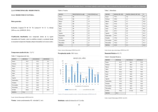 15
PROYECTO DE VIVIENDA SOCIAL Y REFORMA URBANA HABITACIONAL PARA LA LAGUNA DE SAN ANTONIO EN LA CIUDAD DE RIOBAMBA
2.2.4 CONDICIONES DEL MEDIO FISICO:
2.2.4.1 MEDIO FISICO NATURAL:
Datos generales:
Riobamba, Longitud 78° 40´ 59´´ W; Latitud 01° 38´ 51´´ S; Altitud
2850 m.s.n.m. (ESPOCH, 2015)
Clasificación bioclimática seco temperado dentro de la región
interandina del Ecuador, entre la cordillera oriental y occidental donde
se encuentra la depresión llamada callejón interandino en la sierra centro.
Temperatura media del aire: 13,4° C
Tabla 5, Temperatura del Aire
MESES MEDIAS MAXIMAS MINIMAS
Enero 14,2 25,2 4,5
Febrero 14,3 24,2 5,8
Marzo 13,8 24,0 5,9
Abril 13,6 23,4 7,5
Mayo 13,6 23,0 6,5
Junio 12,5 22,0 3,3
Julio 12,6 22,3 4,8
Agosto 11,9 22,3 4,5
Septiembre 12,8 23,4 4,0
Octubre 13,5 24,2 5,0
Noviembre 14,4 24,8 5,4
Diciembre 13,6 25,0 2,8
SUMA 160,8 283,8 60,0
MEDIA 13,4
Fuente: Estación Meteorológica ESPOCH año 2014
Vientos: vientos predominantes SE, velocidad 2,1 m/s;
Tabla 6, Vientos
MESES PROCEDENCIA ddd VELOCIDAD m/s
Enero SE 2,0
Febrero SE 2,1
Marzo SE 1,9
Abril SE 2,1
Mayo SE 1,8
Junio SE 2,1
Julio SE 2,5
Agosto SE 2,2
Septiembre SE 2,2
Octubre SE 2,0
Noviembre SE 1,9
Diciembre SE 2,1
MEDIA 2,1
Fuente: Estación Meteorológica ESPOCH año 2014
Precipitación media: 564,5 m.m.;
Grafico 28 Precipitación atmosférica, fuente: Estación Meteorológica ESPOCH año 2014
Heliofanía: media de horas de sol 5,3 al día.
Tabla 7, Heliofanía
MESES HORAS DE SOL MEDIA HORAS DE SOL %
Enero 179,5 5,8 48,1
Febrero 149,0 5,3 44,4
Marzo 106,0 3,7 30,3
Abril 135,8 4,5 37,6
Mayo 144,6 5,0 41,4
Junio 136,3 4,9 40,5
Julio 187,5 6,0 50,4
Agosto 129,8 5,2 43,2
Septiembre 145,3 5,6 46,5
Octubre 174,9 5,6 47,0
Noviembre 169,9 5,7 47,1
Diciembre 176,0 5,7 47,2
MEDIA 152,9 5,3 43,6
Fuente Estación Agro meteorológica ESPOCH año 2014
Humedad Relativa: 63,1 %
Tabla 8, Humedad Relativa
MESES MEDIAS MAXIMAS MINIMAS
Enero 63,3 96,0 15,0
Febrero 62,5 96,0 17,0
Marzo 66,4 95,0 17,0
Abril 64,6 94,0 14,0
Mayo 66,4 93,0 19,0
Junio 65,3 94,0 19,0
Julio 59,7 95,0 14,0
Agosto 60,7 96,0 11,0
Septiembre 55,4 92,0 14,0
Octubre 60,4 92,0 14,0
Noviembre 58,3 94,0 14,0
Diciembre 73,6 96,0 23,0
SUMA 756,6 1133,0 189,0
MEDIA 63,1
Fuente: Estación Meteorológica ESPOCH año 2014
81,7
15,8
75,2
38
89,4
38
12,6
19,7
65,2
61,7
28,4
38,8
0
10
20
30
40
50
60
70
80
90
100
1 2 3 4 5 6 7 8 9 10 11 12
mm.
H2O
Cantidad de Precipitación
MESES DEL AÑO
MESES DEL AÑO Lineal (MESES DEL AÑO)
 