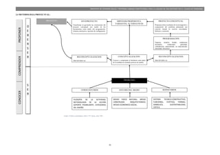 31
PROYECTO DE VIVIENDA SOCIAL Y REFORMA URBANA HABITACIONAL PARA LA LAGUNA DE SAN ANTONIO EN LA CIUDAD DE RIOBAMBA
2.4 METODOLOGIA PROYECTUAL:
PROYECTO ANTEPROYECTO:
Transformar en geometría las conclusiones del
proyecto conceptual, por medio de las
herramientas como malla, red, programación,
sistema constructivo, opciones de configuración.
PROYECTO CONCEPTUAL:
Propuesta teórica resultante de la investigación y
comprensión del problema planteando una
solución basada en resolver necesidades,
falencias y carencias.
HIPOTESIS PROPOSITIVA,
VARIANTES, ALTERNATIVAS
PROGRAMACION:
Espacios, usuarios, tiempo, condiciones
necesarias, condiciones generadas,
contradicción, especializado, no especializado,
intensidad, frecuencia.
RECONCEPTUALIZACION:
Ideal del deber ser.
CONCEPTUALIZACION:
Conocer y comprender el fenómeno como parte
de la realidad en constante proceso de cambio.
PROBLEMA
ESTUDIO DEL MEDIO
OTROS ESTUDIOS REPERTORIOS
FILOSOFÍA DE LA ACTIVIDAD,
METODOLOGÍA DE LA ACCIÓN
SOPORTE POSIBILIANTE, CATEGORIAS
DEL DISEÑO.
SISTEMA TECNICO-CONSTRUCTIVO,
FUNCIONAL, ESTETICO, FORMAL,
SIMBOLICO, SUSTENTABILIDAD,
CRITICA.
MEDIO FISICO NATURAL, MEDIO
CONSTRUIDO ARQUITECTONICO,
MEDIO ECONOMICO SOCIAL.
S
E
R
D
E
B
E
R
S
E
R
CONOCER
COMPRENDER
PROPONER
RECONCEPTUALIZACION:
Ideal del deber ser.
Grafico 79 Marco metodológico Taller 4 "D", fuente: Autor TDG
 