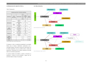 41
PROYECTO DE VIVIENDA SOCIAL Y REFORMA URBANA HABITACIONAL PARA LA LAGUNA DE SAN ANTONIO EN LA CIUDAD DE RIOBAMBA
2.8 PROGRAMACION ARQUITECTONICA:
Tabla 9, Programación:
PROGRAMACION VIVIENDA MINIMA
SISTEMA
SUB
SISTEMA
SERVICIOS
N
U
M
E
R
O
AREA
PARCI
AL
AREA
TOTAL
PRIVADO
Habitación
Descanso,
lectura, ver
televisión,
almacenamiento
2
2,70 x
3,60 =
9,72 m2
19,44 m2
Batería
Sanitaria
Higiene
personal,
almacenamiento,
aseo diario.
1
1,50 x
2,10 =
3,15 m2
3,15 m2
SEMI
PRIVADO
Lavandería
Lavado y
planchado de la
ropa, higiene
1
1,50 x
1,50 = 3
m2
3 m2
Cocina
Preparación y
almacenaje de
alimentos
1
3,30 x
2,10 =
6,93 m2
6,93 m2
PUBLICO
Sala
Lugar común
para socializar,
leer, conversar
1
3,30 x
3,60 =
11,88 m2
11,88 m2
Comedor
Conversar,
alimentarse,
socializar
1
2,70 x 3 =
8,1 m2
8,1 m2
SUMA 7 52,5 m2
CIRCULA
CION
5
%
2,62 m2
TOTAL
55,12
m2
Áreas aproximadas, fuente: Autor TDG Esteban Cáceres
El programa se centra en comprender principalmente las necesidades
básicas como el descanso, alimentación, comunicación, aseo y
necesidades biológicas, observando la relación del cuerpo humano con
los objetos (ergonomía), con esto es posible conocer y analizar las
proporciones y dimensiones del ser humano realizando una actividad
dentro de un contenedor arquitectónico.
Es necesario entender las actividades, su función, su frecuencia, su
distribución y relación con otras actividades y espacios que nos
permitirán trabajar con lógica en la propuesta.
2.8.1 ORGANIGRAMA:
Grafico 99 Organigrama, fuente Autor TDG
Grafico 98 Organigrama 2, fuente: Autor TDG
 