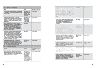 68
Eixo 5 - Avaliação e Monitoramento
Metas Atores Período de execução
Criar mecanismos de supervisão, monitoramento
e avaliação do Plano, conforme Resolução CNE/
CP n° 01/2004;
MEC, INEP, SE-
PPIR, CONSED,
UNDIME, SEE,
SME, Fóruns de
Educação
Longo Prazo
Divulgar os dados coletados e analisados
(escolas e estruturas gerenciais das secretarias
estaduais e municipais, MEC), de forma a cola-
borar com o debate e a formulação de políticas
de equidade;
MEC, INEP, SEE,
SME, Fóruns
de Educação
e Diversidade
Étnico-Racial
Curto Prazo
Incluir questões no Censo Escolar sobre a
implementação da Lei n° 10.639/03 e aplicação
das Diretrizes Curriculares Nacionais para a
Educação das Relações Étnico-Raciais e para
o Ensino de História e Cultura Afro-Brasileira e
Africana em todas as etapas e modalidades de
ensino da Educação Básica;
MEC/INEP
Desagregar dados relativos aos resultados das
avaliações sistêmicas (Prova Brasil, ENEM,
ENADE), assim como as informações do Censo
Escolar sobre o fluxo escolar (evasão, aprova-
ção, distorção idade/série/ciclo e concluintes aci-
ma de 15 anos de idade) por escola, município
e estado a partir de recortes por perfis socioeco-
nômicos, étnico-raciais e de gênero;
MEC/INEP Curto Prazo
Realizar levantamento sobre as condições
estruturais e práticas pedagógicas das escolas
localizadas em comunidades remanescentes de
quilombo e sobre o grau de inserção das crian-
ças, jovens e adultos no sistema escolar.
MEC/SECADI,
SEPPIR
Longo Prazo
Eixo 6 - Condições Institucionais
METAS ATORES PERÍODO DE EXE-
CUÇÃO
Manter permanente diálogo com associações
de pesquisadores/as tais como ABPN, ANPED,
NEABs e organizações do movimento negro para
implementação da Lei n° 10.639/03;
MEC, SEPPIR,
CONSED, UNDI-
ME, Conselhos
de Educação,
Secretarias de
Educação, IES,
Ministério Público,
Fóruns de Educa-
ção e Diversidade
Étnico-Racial.
Curto e Médio Prazo
69
Instituir e manter comissão técnica nacional
de diversidade para assuntos relacionados à
educação dos afro-brasileiros, com o objetivo
de elaborar, acompanhar, analisar e avaliar polí-
ticas educacionais voltadas para o fiel cumpri-
mento do disposto nas Leis n° 10.639/03 e n°
11.645/08, visando a valorização e o respeito à
diversidade étnico-racial, bem como a promo-
ção da igualdade étnico-racial no âmbito do
MEC;
MEC/INEP Curto Prazo
Criar e ampliar equipes técnicas responsáveis
pela implementação e acompanhamento da lei,
com condições adequadas de trabalho, insti-
tucionalizadas no âmbito das Secretarias de
Educação;
SEE, SME Curto Prazo
Induzir a criação de Núcleos destinados ao
acompanhamento, estudo e desenvolvimento
da Educação das Relações Étnico-Raciais
e Políticas de Ação Afirmativa nas escolas
federais, agrícolas, centros, institutos, colégios
de aplicação das universidades e instituições
estaduais de educação tecnológica e profis-
sional;
MEC, INEP, SE-
TEC, SEE, IES
Curto e Médio Prazo
Encaminhar o Parecer CNE/CP n° 03/2004, a
Resolução CNE/CP n° 01/2004 e este Plano aos
conselhos universitários, sublinhando a necessi-
dade do cumprimento dos preceitos e orienta-
ções neles contidos;
MEC, SECADI,
SESU
Curto prazo
Ampliar a oferta de vagas, em todos os níveis,
etapas e modalidades de ensino, de modo a
garantir a ampliação do acesso da população
afrodescendente e indígena;
MEC, SEE, SME Médio e Longo
Prazo
Estimular a adoção de políticas afirmativas
para o ingresso de negros e negras ao ensino
superior, incrementando os mecanismos de
financiamento de forma a possibilitar a expansão
do atendimento;
MEC, IES, SEE Curto e Médio Prazo
Incluir nas políticas, programas e projetos de
formação destinados a gestores, técnicos ad-
ministrativos e integrantes dos fóruns estaduais
de educação e da sociedade civil, conteúdos
referentes à agenda étnico-racial;
MEC, SEE,
SME, CONSED,
UNDIME
Médio Prazo
 