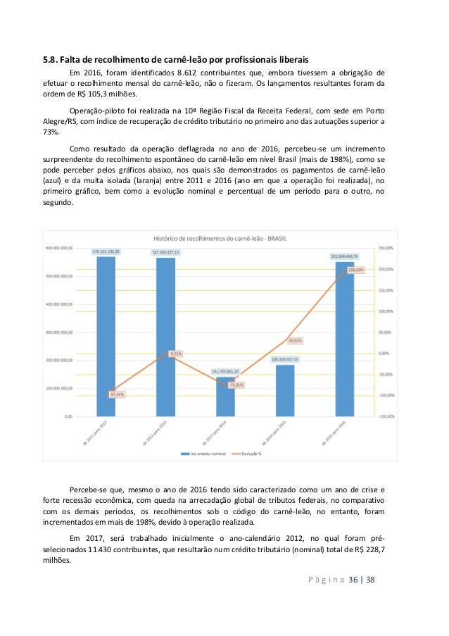 Tânia Gurgel e o Plano anual-de-fiscalizacao-2017-e 