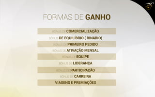 FORMAS DE GANHO
BÔNUS DE COMERCIALIZAÇÃO
BÔNUS DE EQUILÍBRIO ( BINÁRIO)
BÔNUS DE PRIMEIRO PEDIDO
BÔNUS DE PARTICIPAÇÃO
BÔNUS DE ATIVAÇÃO MENSAL
BÔNUS DE CARREIRA
BÔNUS DE EQUIPE
VIAGENS E PREMIAÇÕES
BÔNUS DE LIDERANÇA
 