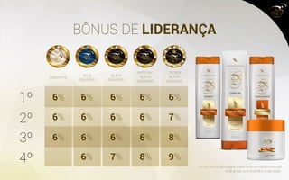 BÔNUS DE LIDERANÇA
DIAMANTE
BLUE
DIAMOND
BLACK
DIAMOND
IMPERIAL
BLACK
DIAMOND
CROWN
BLACK
DIAMOND
1º 6%
6%
6%
6%
6%
6%
6%
6%
6%
6%
7%
6%
6%
6%
8%
6%
7%
8%
9%
2º
3º
4º * Este bônus são pagos sobre toda pontação pessoal
e de grupo que excedem a ativação.
 