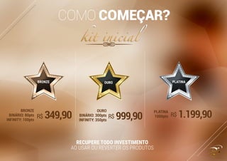 ....................................
.............................
...............................................
...........................................
...........................................
BRONZE
BINÁRIO: 80pts
INFINITY: 100pts
R$ 349,90
PLATINA
1000pts R$ 1.199,90
OURO
BINÁRIO: 300pts
INFINITY: 350pts
R$ 999,90
COMO COMEÇAR?
kit inicial
 