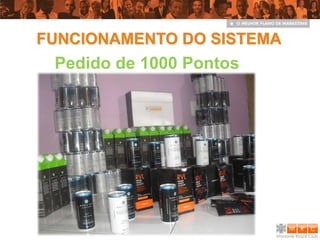 FUNCIONAMENTO DO SISTEMA
 Pedido de 1000 Pontos
 