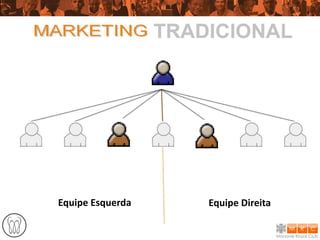 Equipe Esquerda   Equipe Direita
 