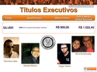 Títulos Executivos
                                                                     Bônus Médio
 Título                  Qualificação               Bônus Extra
                                                                    Global Semanal


SILVER          3000 GV na perna de menor volume.   R$ 900,00         R$ 1.022,40




                                                                    Nil e Emanuelly


Tarcísio Lobo
                     Daniel Muniz                     Hugo Vieira
 