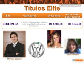 Títulos Elite
                                                                        Bônus Médio
Título               Qualificação                      Bônus Extra
                                                                       Global Semanal

                15.000 GV na perna de menor volume e
ESMERALDA         20.000 GV de PEAR por 2 semanas       R$ 4.500,00      R$ 5.845,00
                            consecutivas.




                                                   Fernanda Palhares


                                                                        Natália Ribeiro

   Marcelo Bassani
 