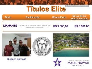 Títulos Elite
                                                                    Bônus Médio
Título            Qualificação                       Bônus Extra
                                                                   Global Semanal


DIAMANTE   20.000 GV na perna de menor volume, por
                   3 semanas consecutivas.
                                                     R$ 9.000,00     R$ 8.658,00




  Gustavo Barbosa
 
